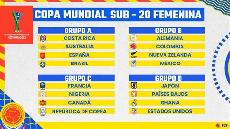 sub 20 femenino partidos